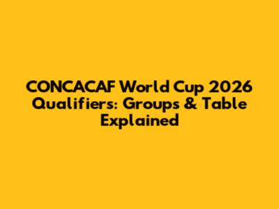 CONCACAF World Cup 2026 Qualifiers: Groups & Table Explained