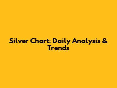 Silver Chart: Daily Analysis & Trends